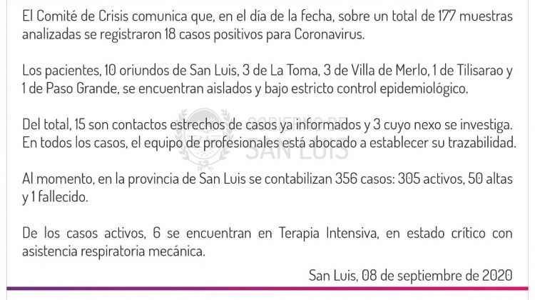 Este martes se registraron 18 casos de coronavirus en la provincia