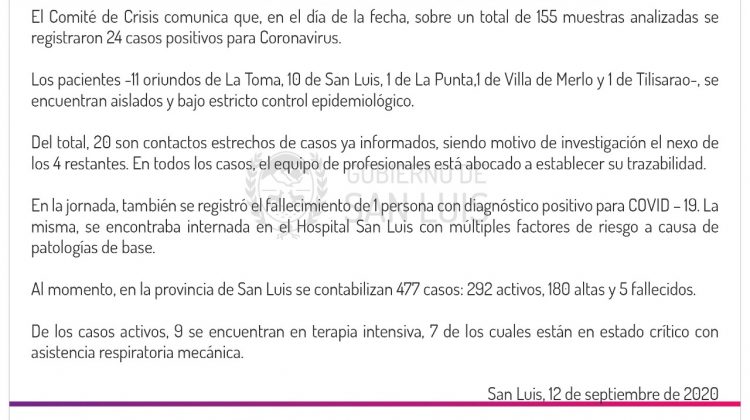 Coronavirus: este sábado se registraron 24 casos y un fallecimiento