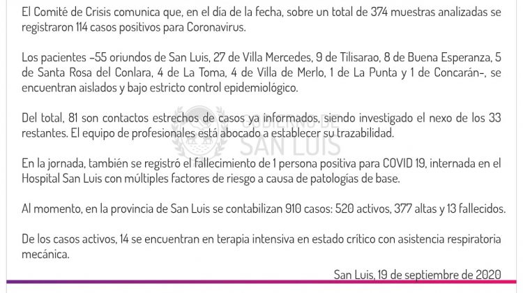 Este sábado se registraron 114 casos de coronavirus