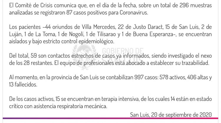 Este domingo se registraron 87 casos de coronavirus