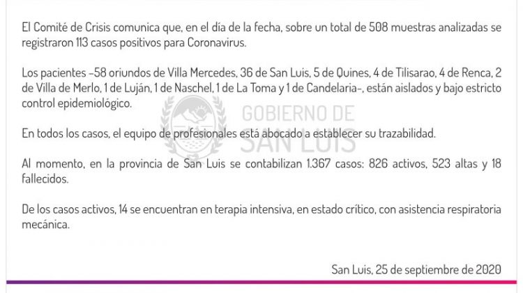 Este viernes se registraron 113 casos de coronavirus