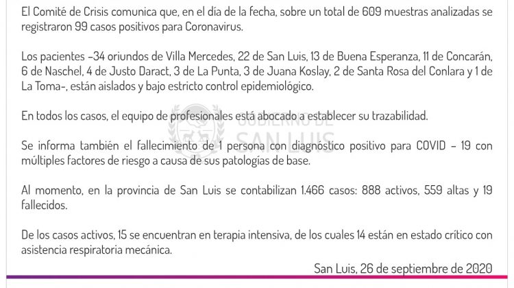 Este sábado se registraron 99 casos de coronavirus en la provincia