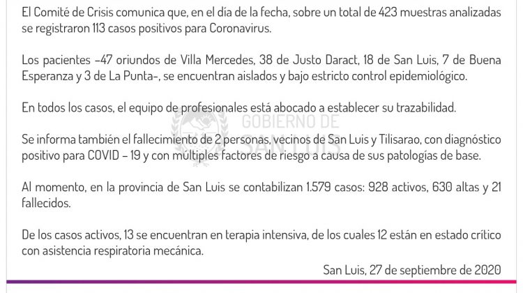 Coronavirus: este domingo se registraron 113 casos positivos