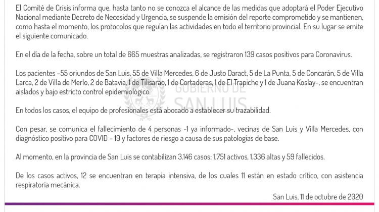 Coronavirus: este domingo se registraron 139 casos positivos y 4 fallecidos