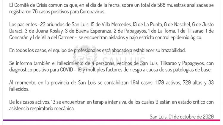 Coronavirus: este jueves se registraron 76 casos positivos en la provincia