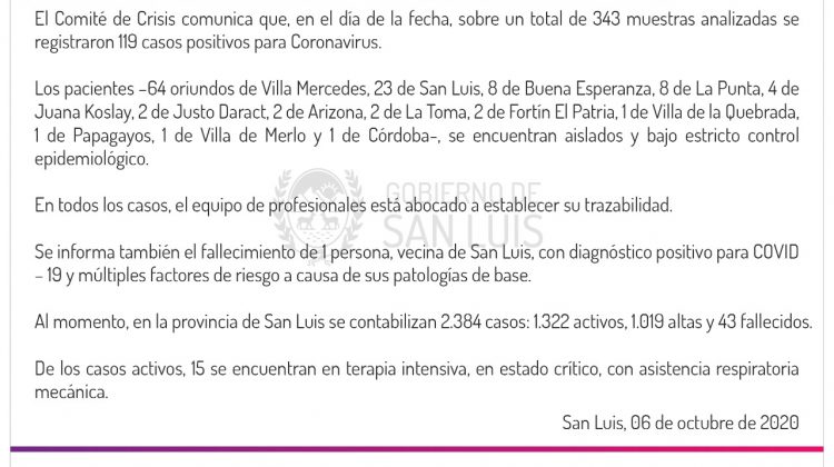 Este martes se registraron 119 casos de coronavirus