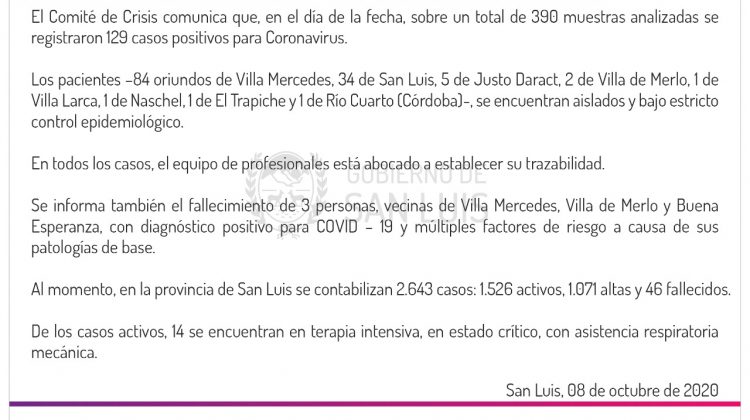 Este jueves se registraron 129 casos de COVID-19