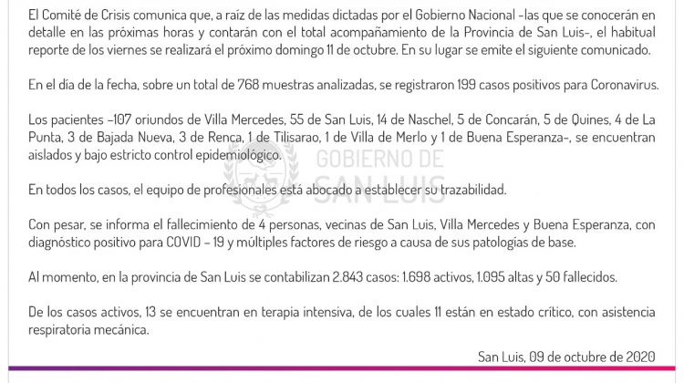 Este viernes se registraron 199 casos de coronavirus en la provincia