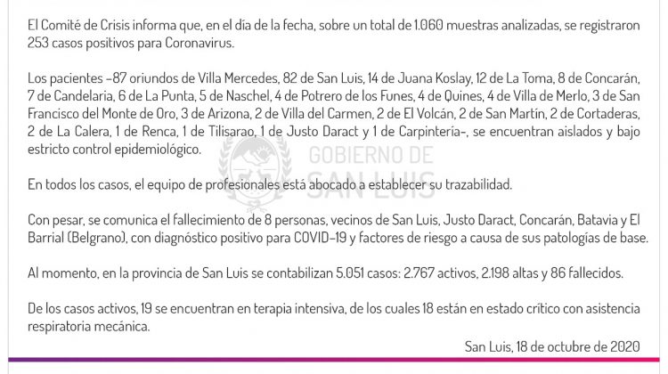 Este domingo se registraron 253 casos de coronavirus