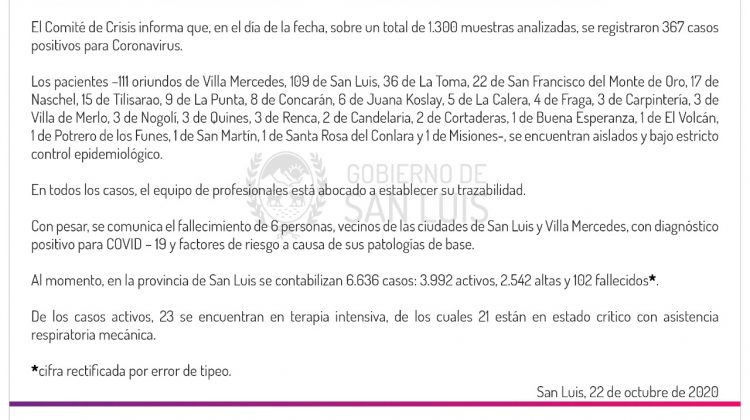 Este jueves se registraron en la provincia, 367 casos de coronavirus