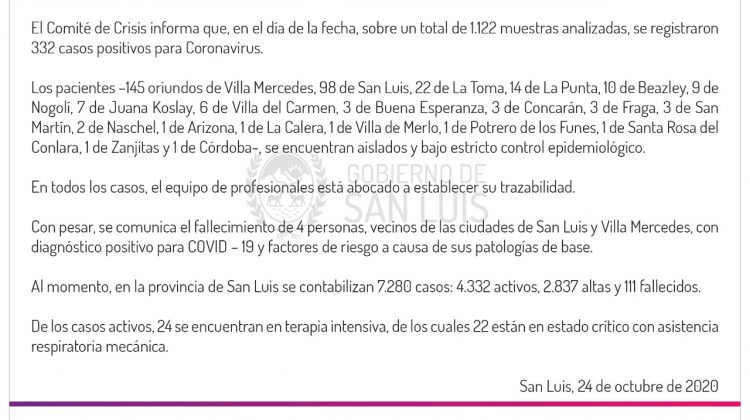 COVID-19: este sábado se registraron 332 casos positivos en la provincia