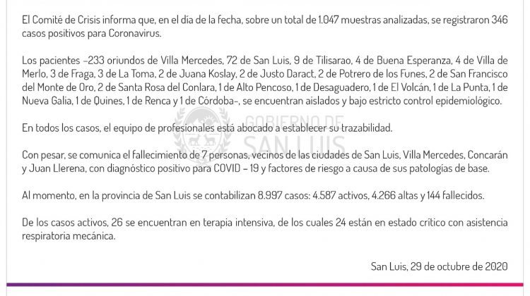 COVID-19: este jueves se registraron 346 casos en la provincia