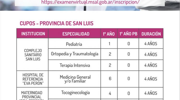 Difundieron las especialidades a cubrir para residencias médicas en San Luis