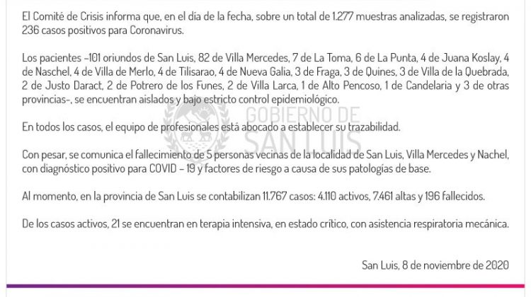 Este domingo se registraron 236 nuevos casos de coronavirus