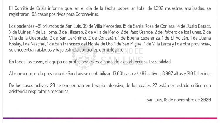 Este domingo se registraron 163 casos de COVID-19