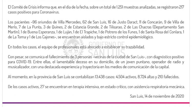 Este sábado se registraron 217 casos de Coronavirus en la provincia