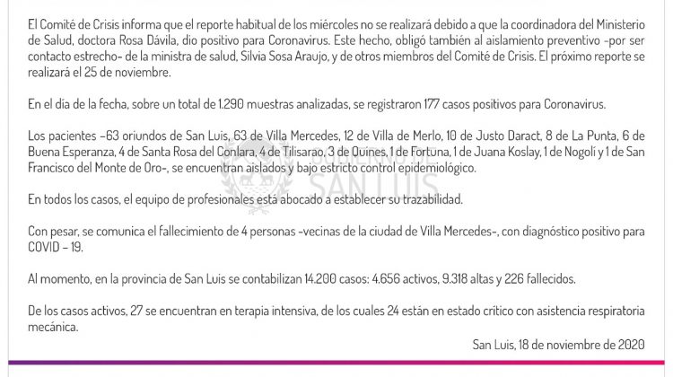 Este miércoles se registraron 177 casos de COVID-19 en la provincia