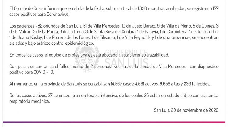 Este viernes se registraron 177 casos de COVID-19