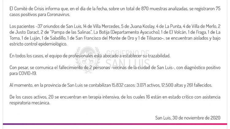 Este lunes se registraron 75 casos de COVID-19