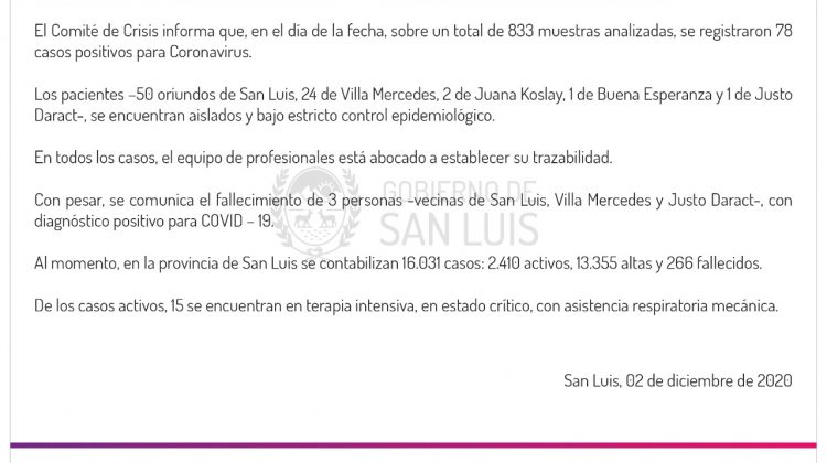 Este miércoles se registraron 78 casos de coronavirus