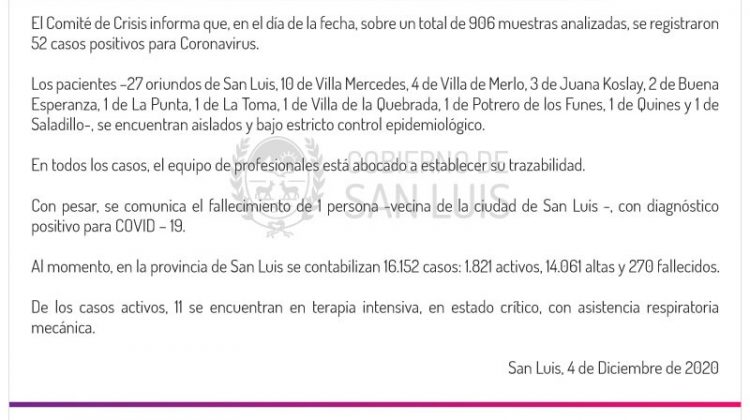 Este viernes se registraron 52 casos de coronavirus