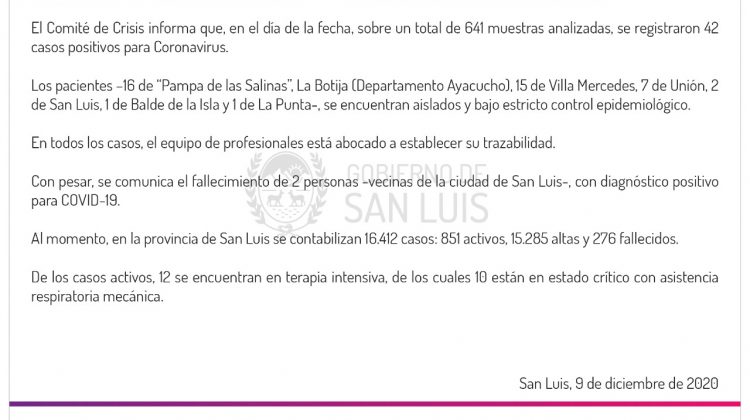 Este miércoles se registraron 42 casos de COVID-19