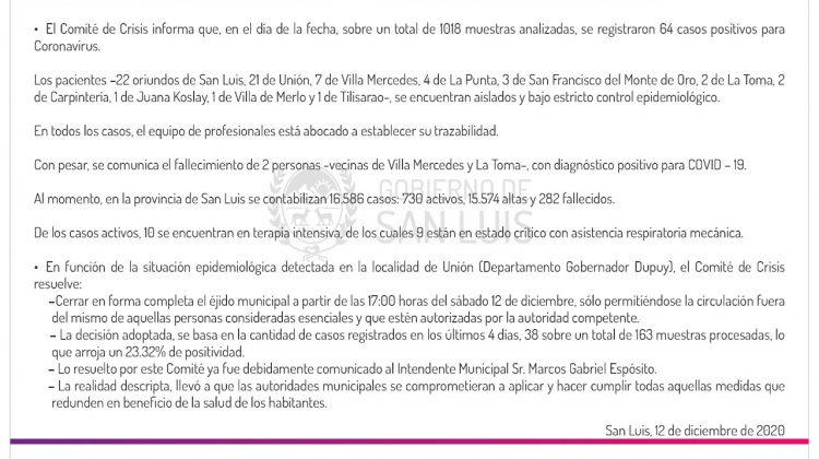 Este sábado se registraron 64 casos de COVID-19 en la provincia