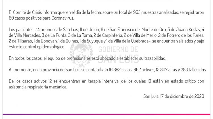 Este jueves se registraron 60 casos de Coronavirus