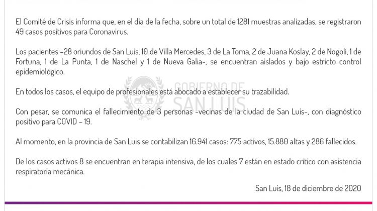 Este viernes se registraron 49 casos de COVID-19 en la provincia