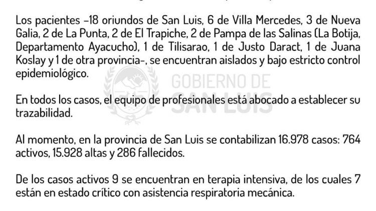 Este sábado se registraron 37 nuevos casos de coronavirus en la provincia