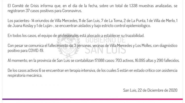 Este martes se registraron 37 casos de Coronavirus