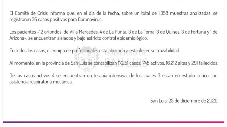 Este viernes se registraron 26 casos de COVID-19 en la provincia