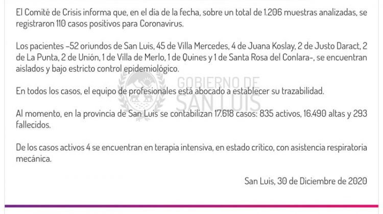 Crece la curva de contagios diarios en la provincia: este miércoles se registraron 110 casos de Coronavirus