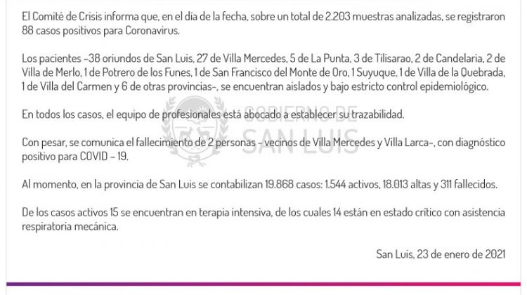 Este sábado se registraron 88 casos positivos de Coronavirus