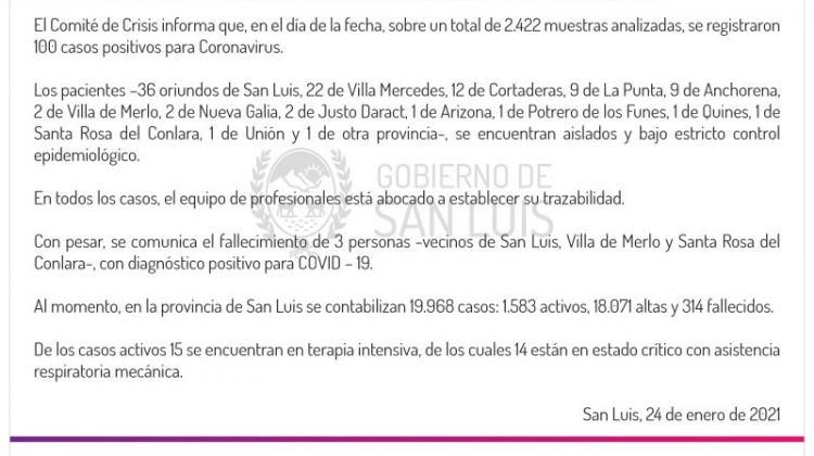 Este domingo se registraron 100 casos positivos de Coronavirus en la provincia