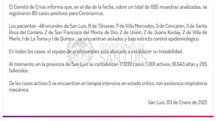 Este domingo se registraron 80 casos de Coronavirus