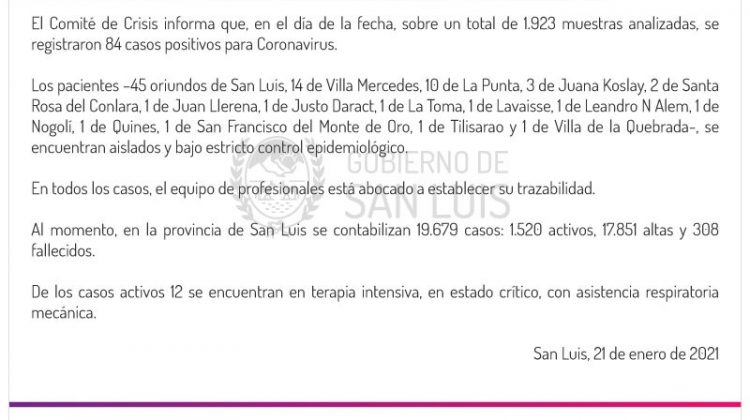 Este jueves se registraron 84 casos positivos de Coronavirus en la provincia