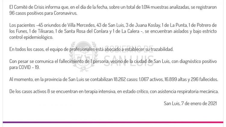 Ascienden a 96 los casos de COVID-19 registrados este jueves