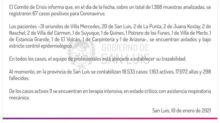 Son 67 los casos de Coronavirus registrados este domingo