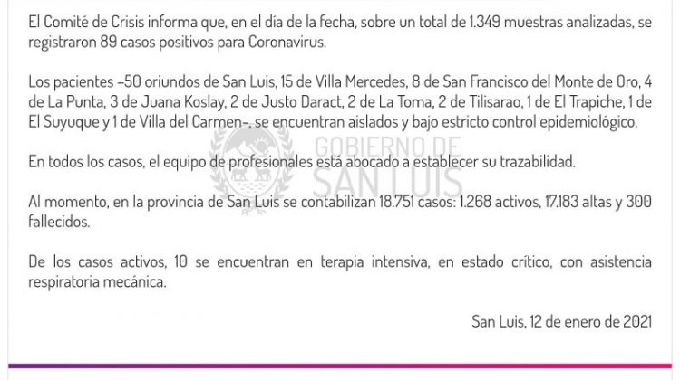 Son 89 los casos de Coronavirus registrados este martes