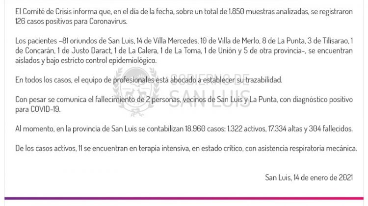 Ascienden a 126 los casos de Coronavirus registrados este jueves