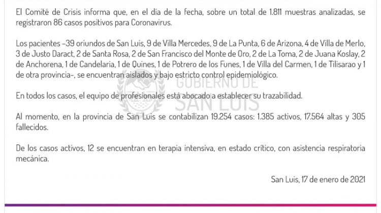 Este domingo se registraron 86 casos de Coronavirus en la provincia