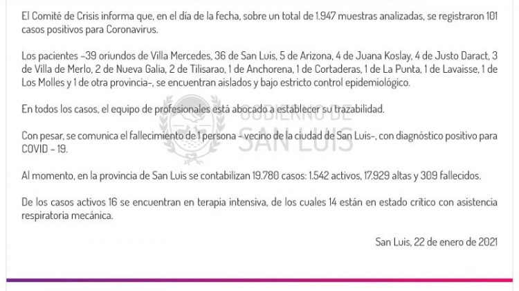 Este viernes se registraron 101 casos positivos de Coronavirus