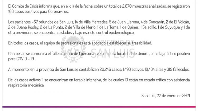 Este miércoles se registraron 103 casos positivos de Coronavirus