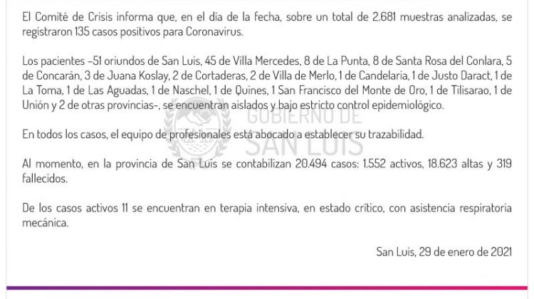 Este viernes se registraron 135 casos positivos de Coronavirus