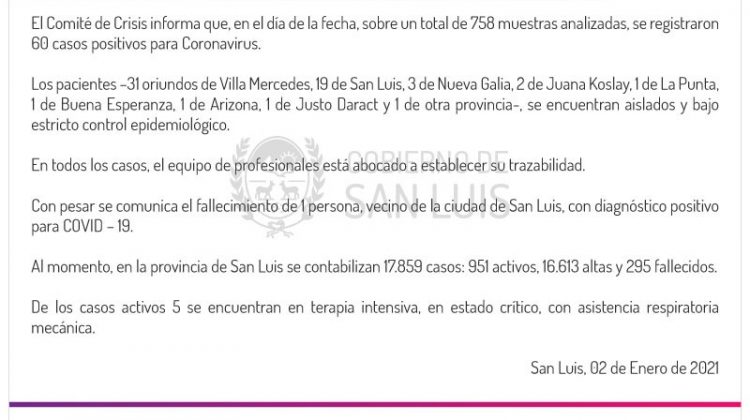 Este sábado se registraron 60 casos de Coronavirus en la provincia