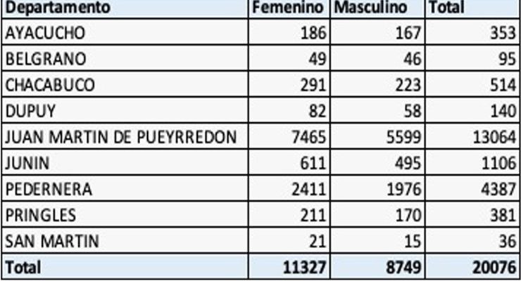 Ya hay más de 20 mil puntanos inscriptos voluntariamente para vacunarse contra el Coronavirus