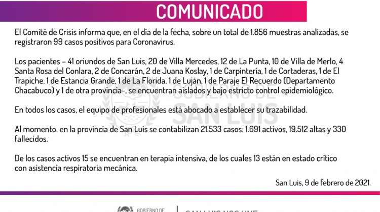 Este martes se registraron 99 casos positivos de Coronavirus en la provincia