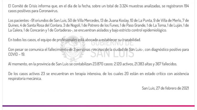 Ascienden a 194 los casos de Coronavirus registrados este sábado