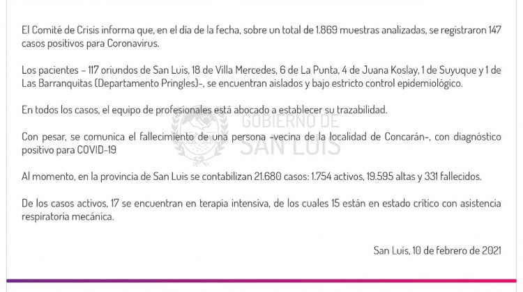 Este miércoles se registraron 147 casos positivos de Coronavirus